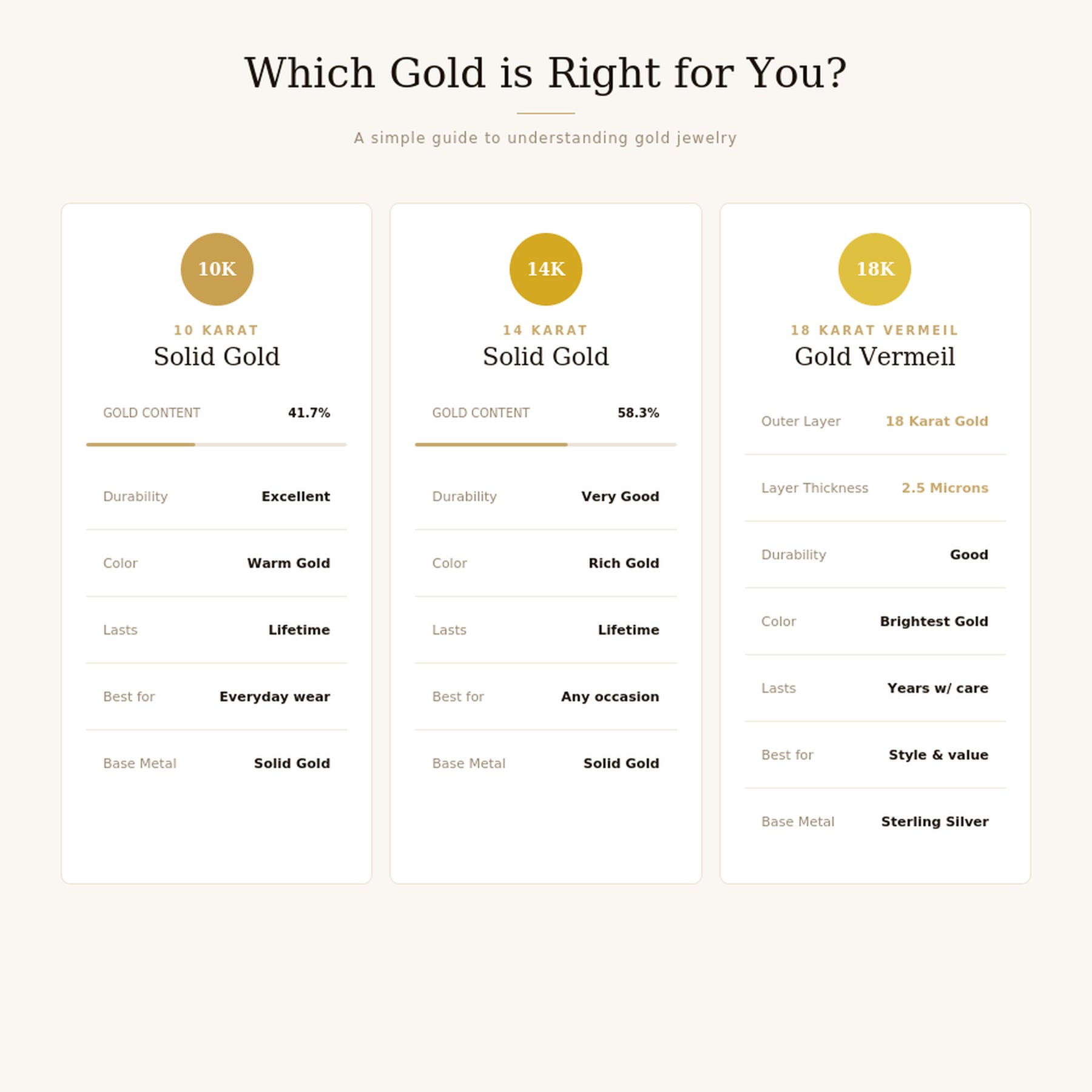 Baguette Birthstone Bracelet